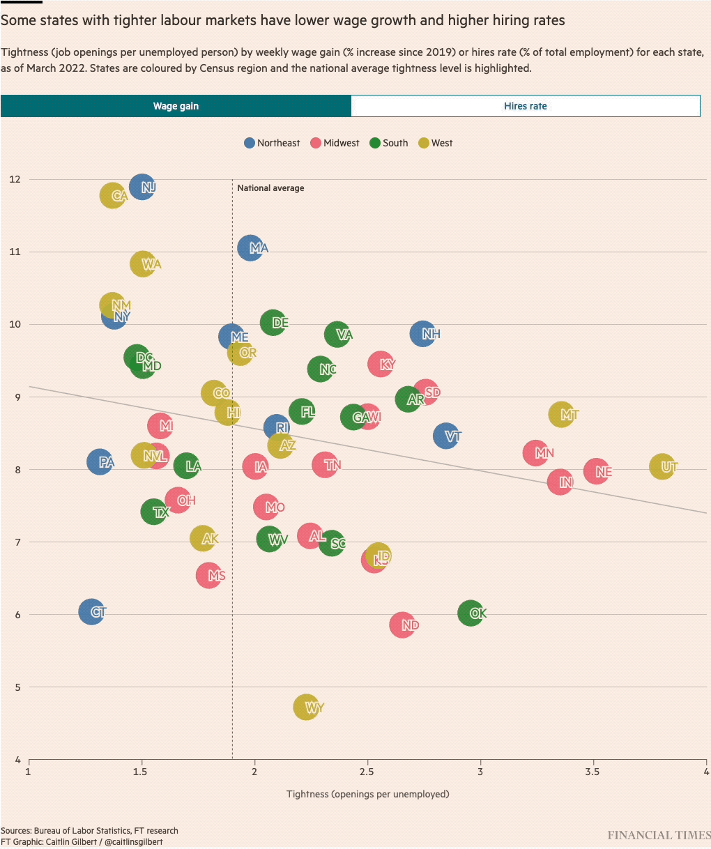 US jobs markets